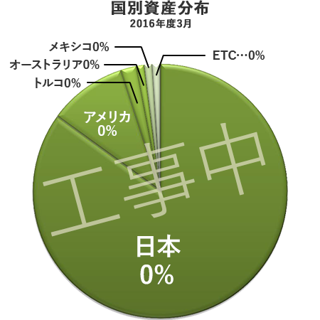 国別資本分布